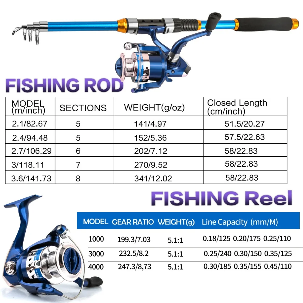 Set Joran Pancing Serat Kaca T - Freshwater Line ulasan dan harga